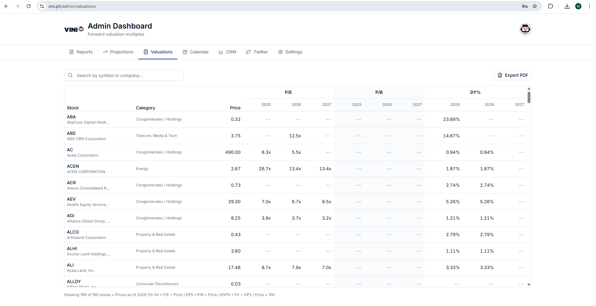 Research Library - Research Intelligence