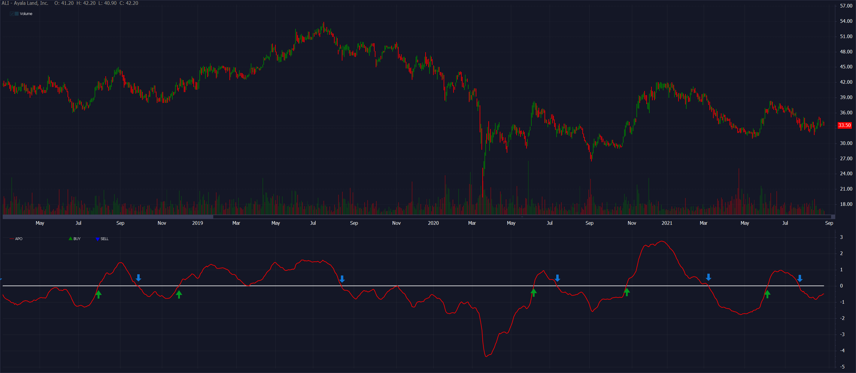 1630323678-Absolute-Price-Oscillator.png 1630323678-Absolute-Price-Oscillator.png