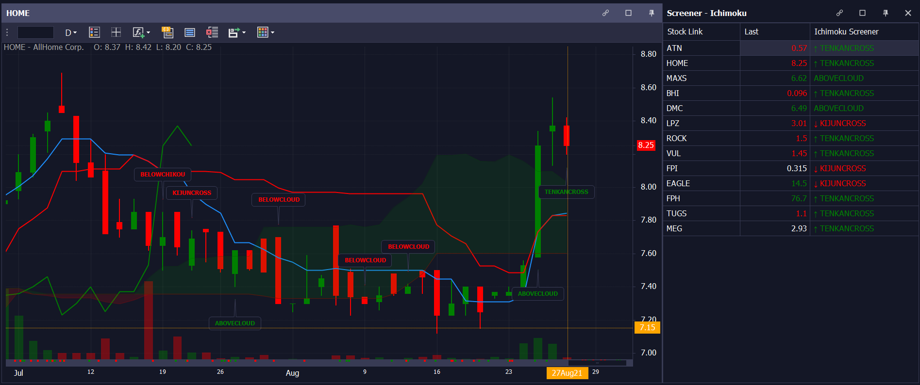 1630392122-ichimoku-screener.png 1630392122-ichimoku-screener.png